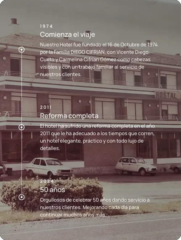 historia